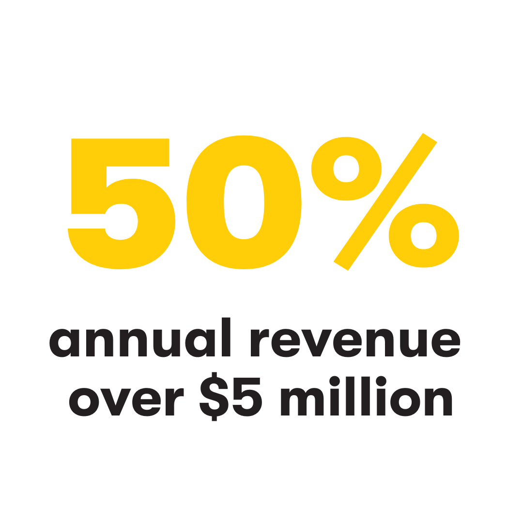 50% annual revenue over $5 million